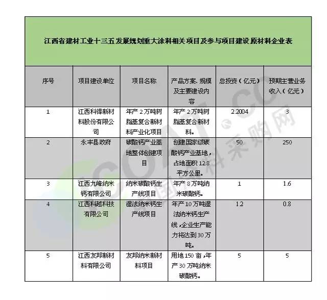 沪市上市公司公告（9月6日）
