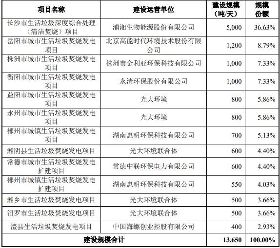 常州市人力资源和社会保障局关于开展2024年工伤预防项目申报