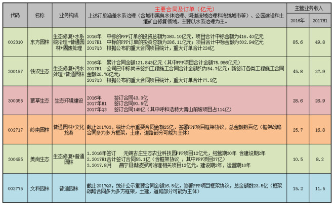 中科环保2023年年度董事会经营评述