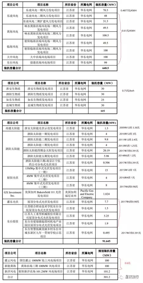 每周股票复盘：恒尚节能（603137）中报净利降3197%