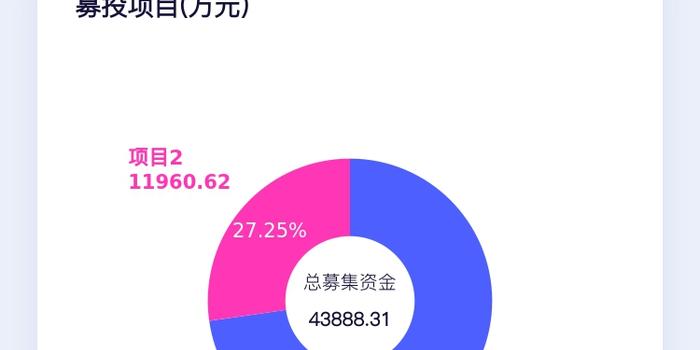 9月15日-9月19日新股提示：3只新股将公布网上发行中签率