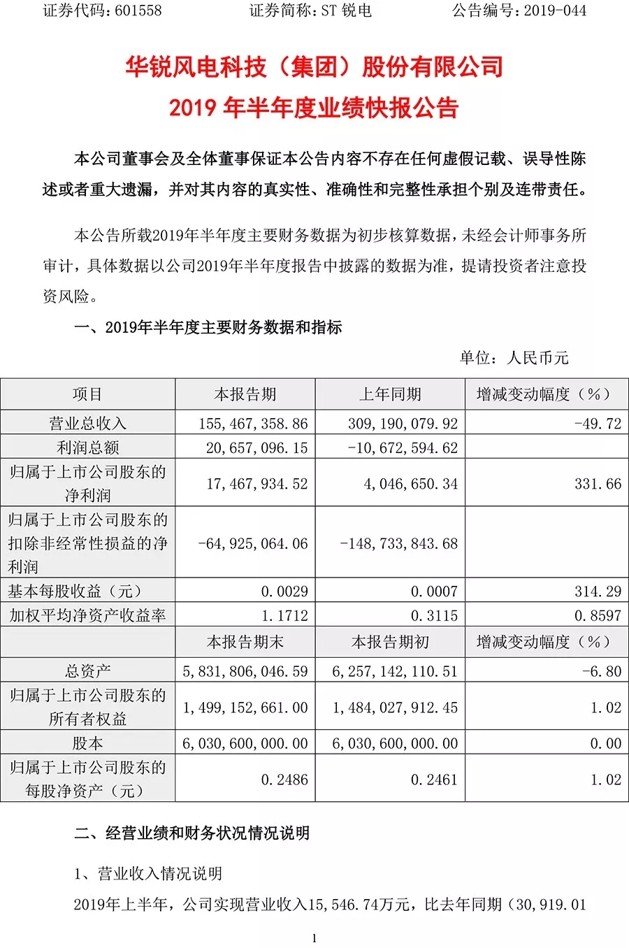 公告精选：昆仑万维与B端客户签订AI技术服务协议；比亚迪上半